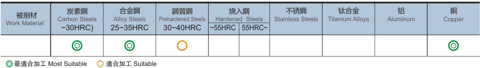 2刃泛用型立铣刀