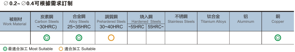 2刃泛用型深沟平头铣刀