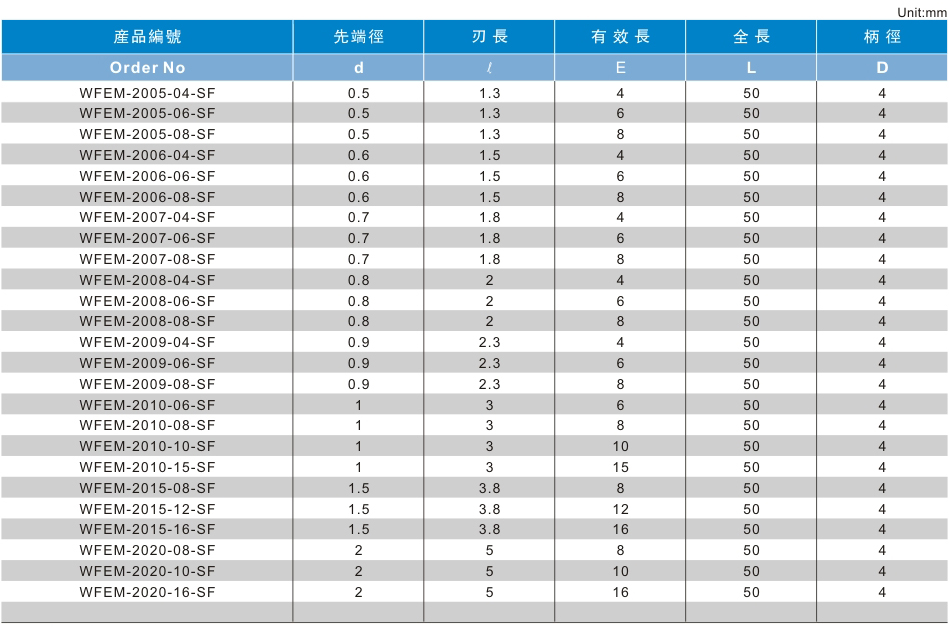 2刃泛用型深沟平头铣刀