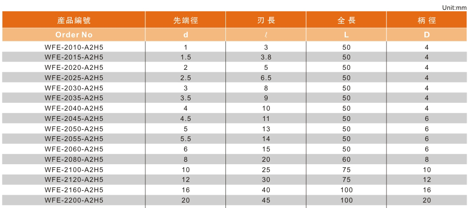 2刃高硬型立铣刀