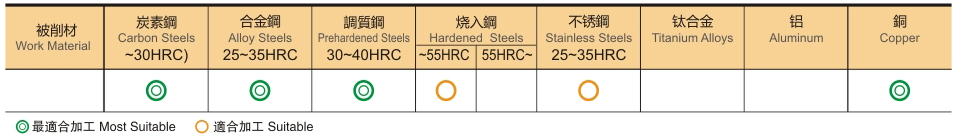 2刃高硬型球头铣刀