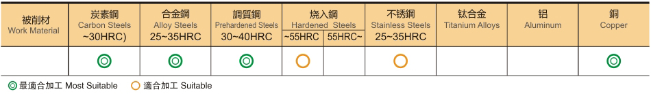 2刃高硬型长柄球头铣刀