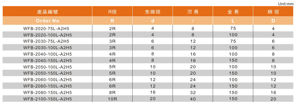 2刃高硬型长柄球头铣刀