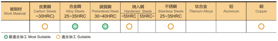 4刃高硬型高速机专用立铣刀