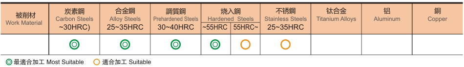 2刃超硬型立铣刀