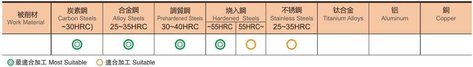 2刃超硬型球头铣刀