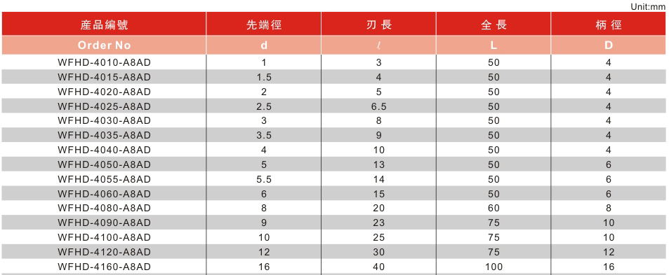 4刃超硬型高速机专用立铣刀