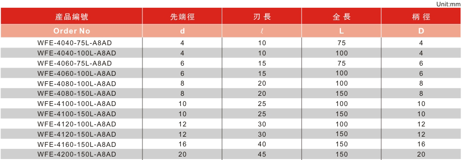 4刃超硬型长柄立铣刀