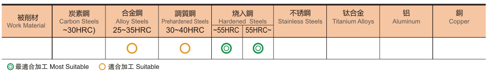 6刃超硬型高速机专用立铣刀