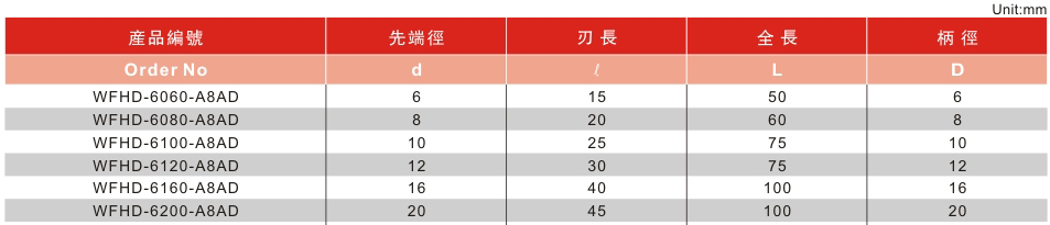 6刃超硬型高速机专用立铣刀