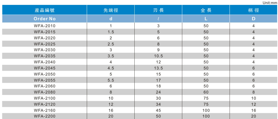 2刃铜铝专用铣刀