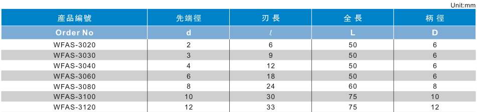 3刃高光铝用铣刀