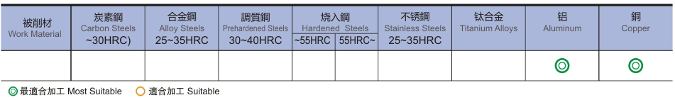 3刃高光铝用铣刀