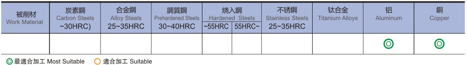 3刃铜铝专用铣刀