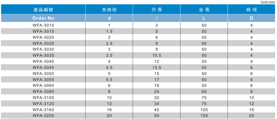 3刃铜铝专用铣刀