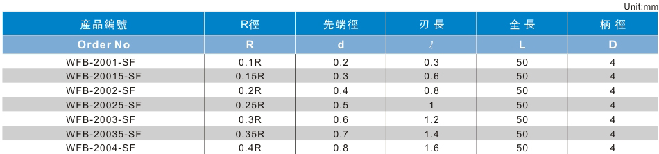 2刃泛用型微小径球型铣刀