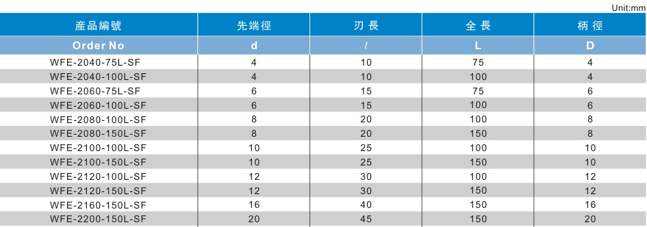 2刃泛用型长柄立铣刀