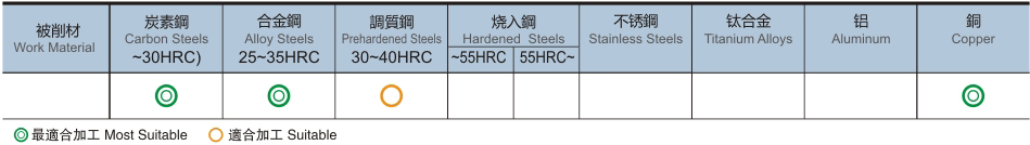 2刃泛用型长柄立铣刀