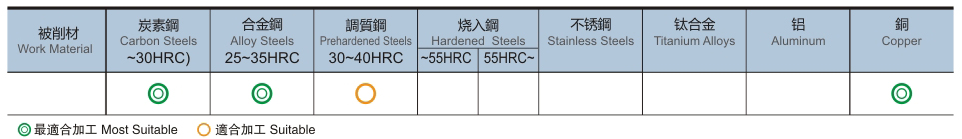 2刃泛用型长柄球头铣刀