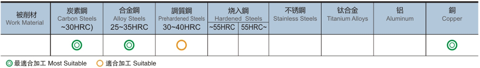 2刃泛用型长柄长刃立铣刀