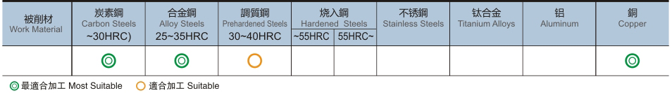 4刃泛用型R角铣刀