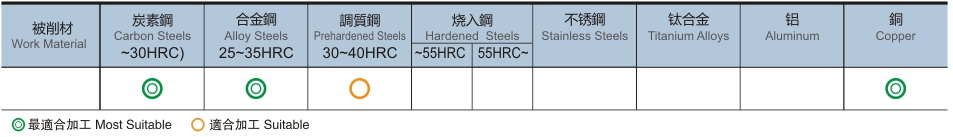 4刃泛用型立铣刀