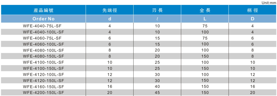 4刃泛用型长柄立铣刀