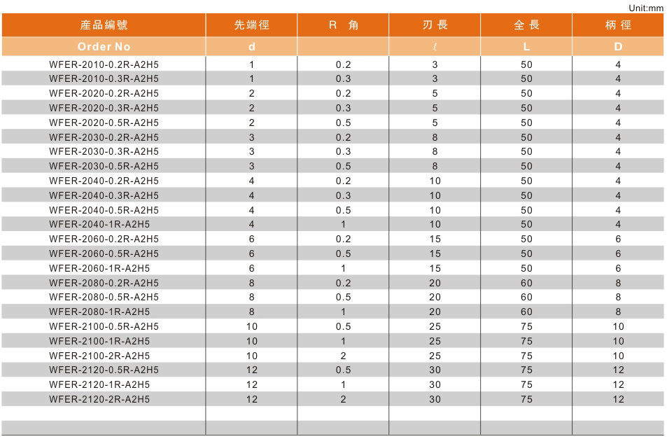 2刃高硬型R角铣刀