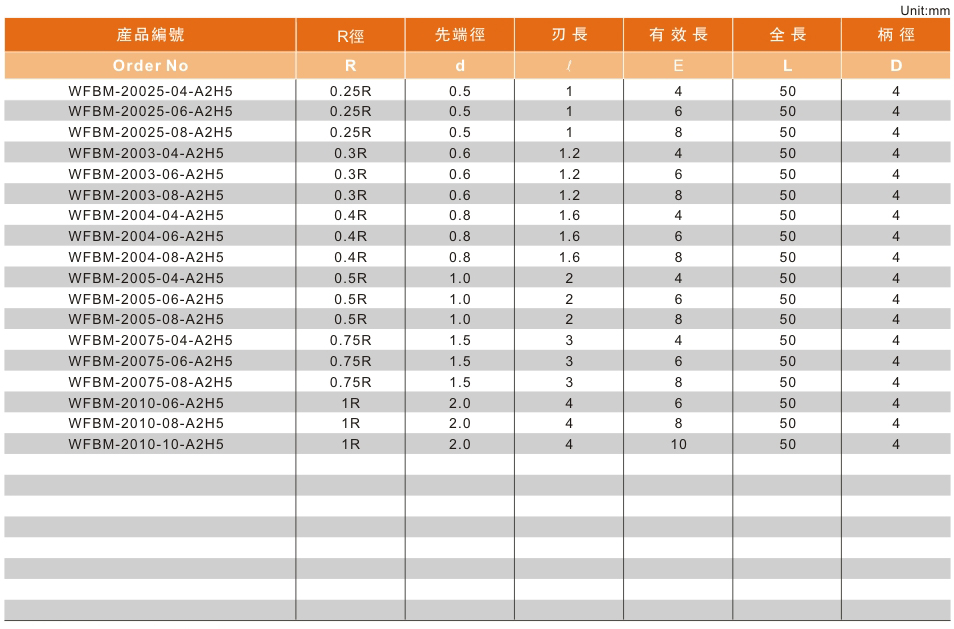 2刃高硬型深沟球型铣刀