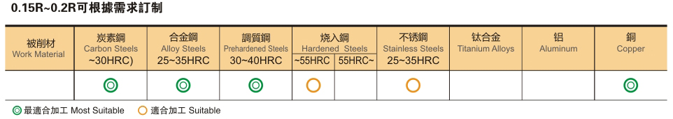 2刃高硬型深沟球型铣刀