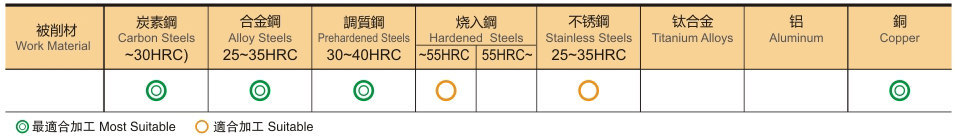 2刃高硬型微小径球型铣刀