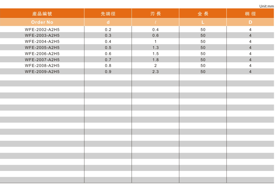 2刃高硬型微小径铣刀