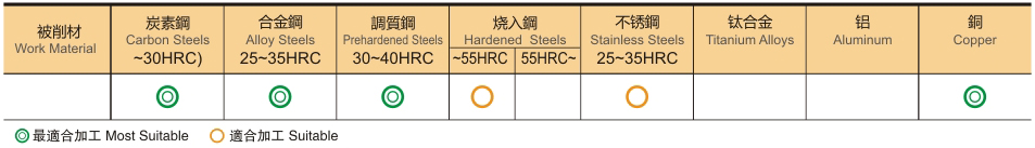 2刃高硬型微小径铣刀