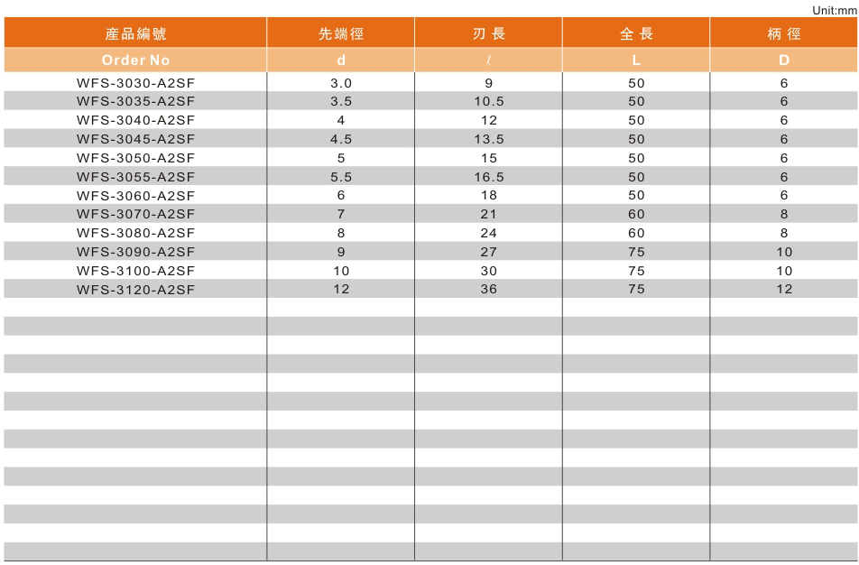 3刃不锈钢专用铣刀