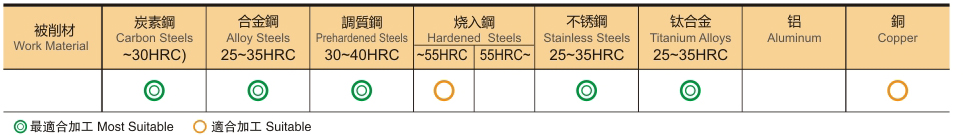 4刃不锈钢专用铣刀