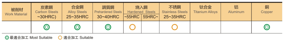 4刃高硬型R角铣刀