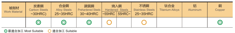 4刃高硬型R角铣刀