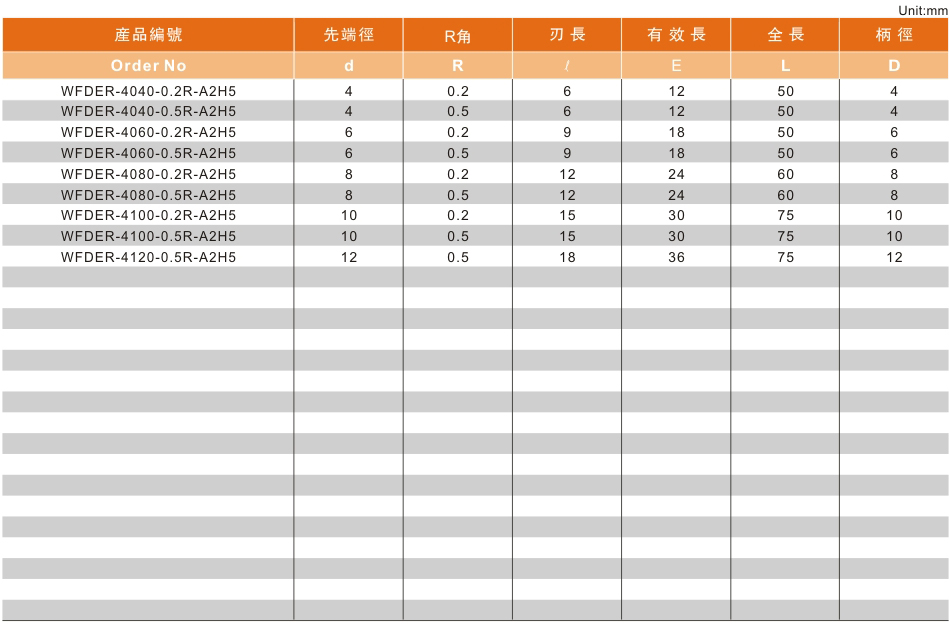 4刃高硬型高速机专用R角铣刀