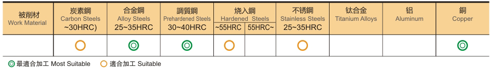 4刃高硬型高速机专用R角铣刀