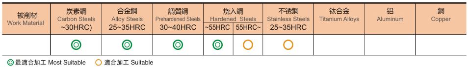 2刃超硬型R角铣刀