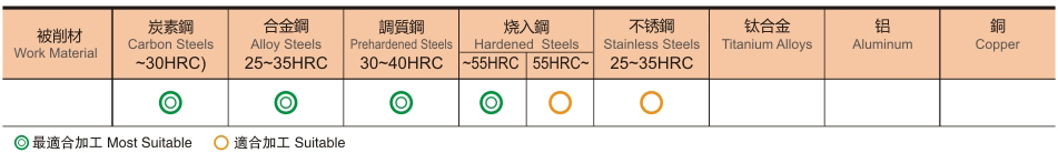 2刃超硬型微小径立铣刀