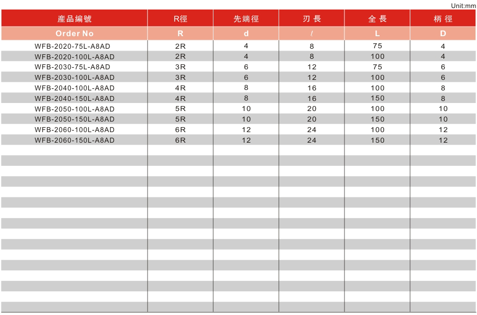 2刃超硬型长柄球头铣刀