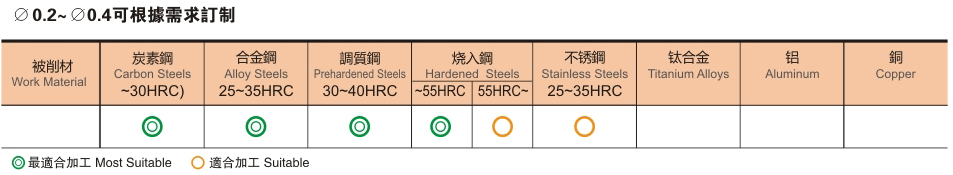 2刃高硬型深沟平头铣刀