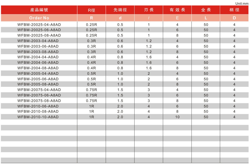 2刃高硬型深沟球型铣刀