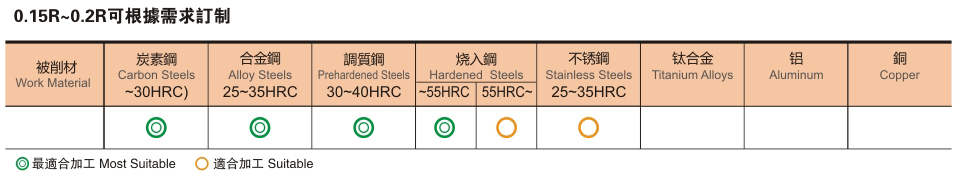 2刃高硬型深沟球型铣刀