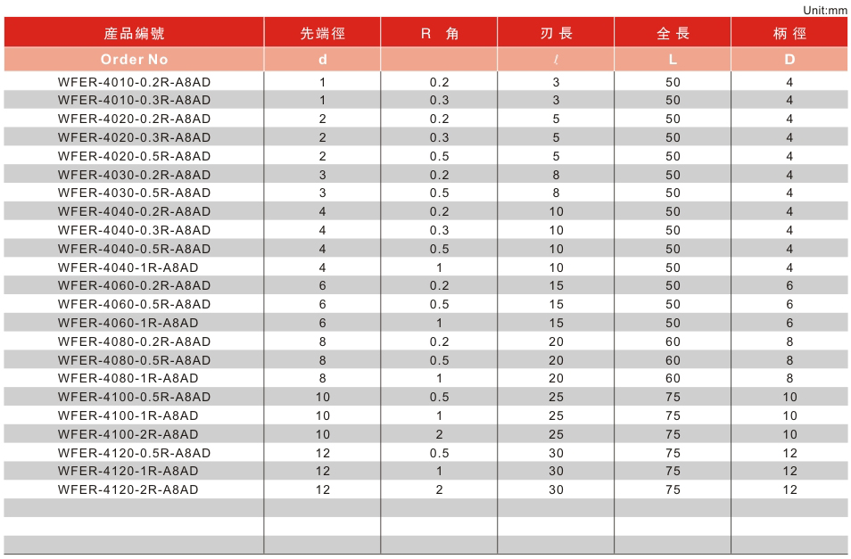 4刃超硬型R角铣刀