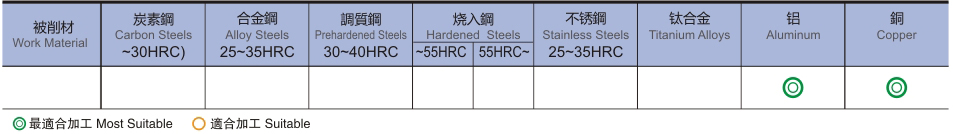 3刃铝铜精修专用铣刀